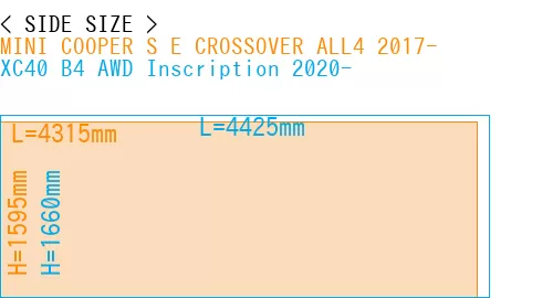 #MINI COOPER S E CROSSOVER ALL4 2017- + XC40 B4 AWD Inscription 2020-
